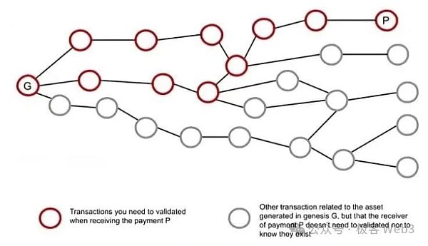 几分钟速通RGB与RGB++协议设计:白话说明书