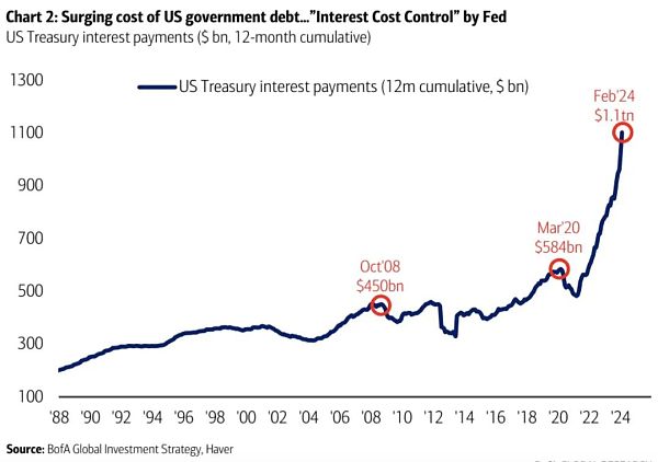 EMC Labs 3月报告：大卖出之后 牛市继续