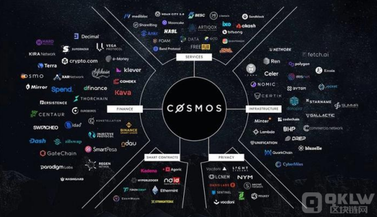 区块链的前景发展以及应用场景