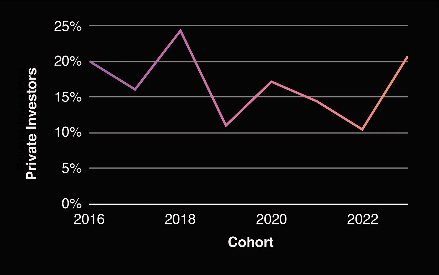 Pantera合伙人:Web3项目创始人该如何优化代币分配?
