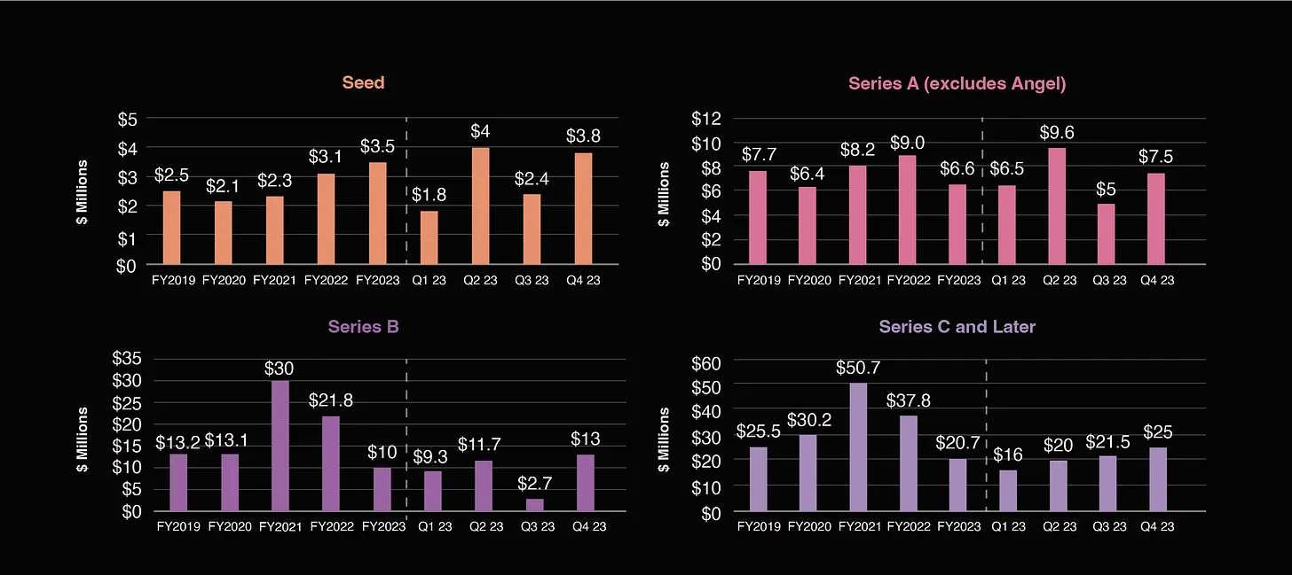 Pantera合伙人:Web3项目创始人该如何优化代币分配?