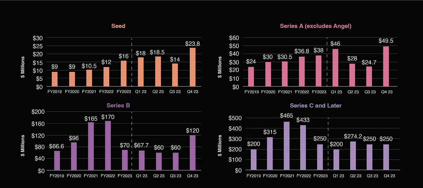 Pantera合伙人:Web3项目创始人该如何优化代币分配?