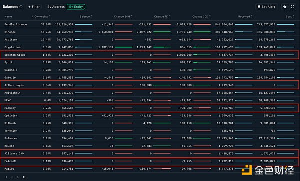 MIIX Capital：Pendle调研分析报告