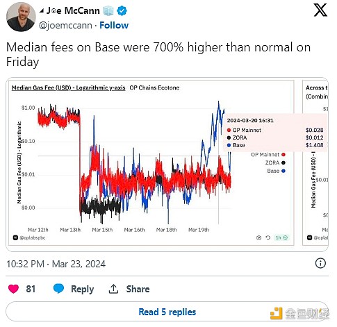 Bankless:Layer3有哪些值得关注的用例?