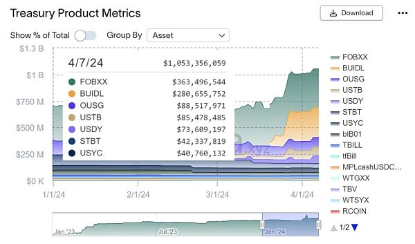 2024 第一季度全球 Web3 虚拟资产行业监管政策与事件观察:ETF、BUIDL 与全面合规