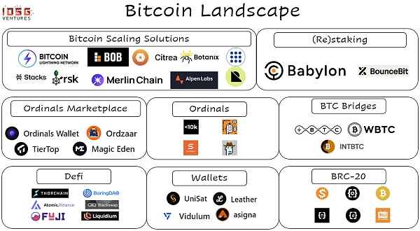 IOSG ｜BitVM：比特币可编程性的曙光