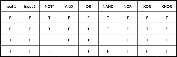 IOSG ｜BitVM：比特币可编程性的曙光