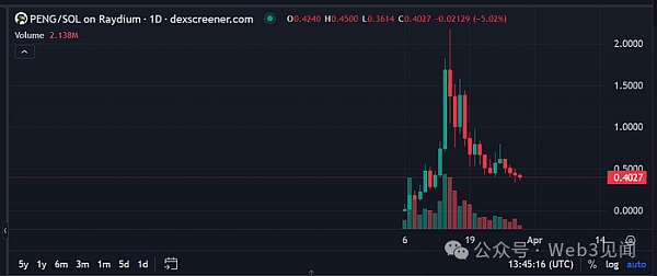 Solana 上的哪些模因币将在 2024 年为您带来 100 倍收益?