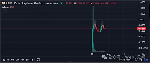Solana 上的哪些模因币将在 2024 年为您带来 100 倍收益?