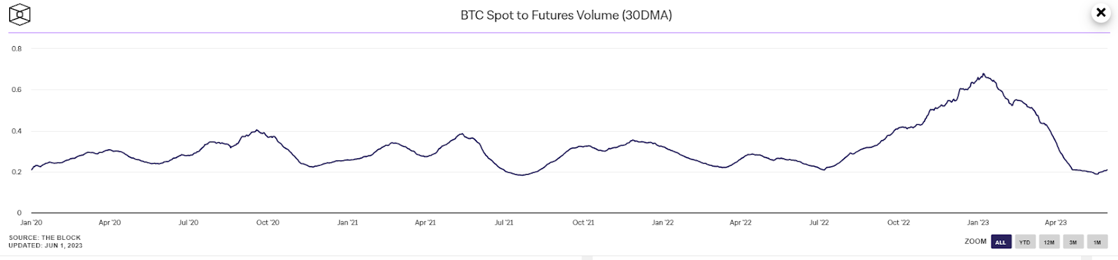 一文读懂NFT期货:文化类资产的新型DeFi原语
