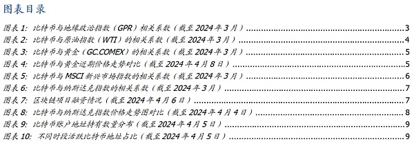 比特币的资产属性：从与传统资产的相关性分析谈起