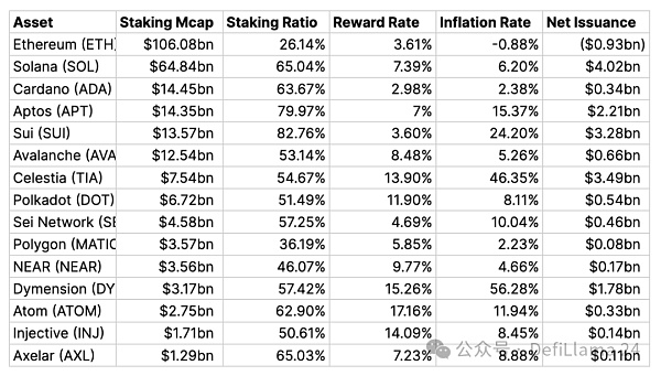 Restaking 与信任的代价