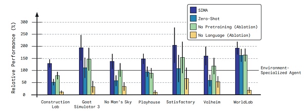 游戏里的智能革命：AI如何与游戏共创未来？