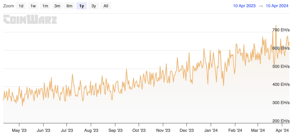 2024年的加密货币牛市正式开始了吗？见解和预测