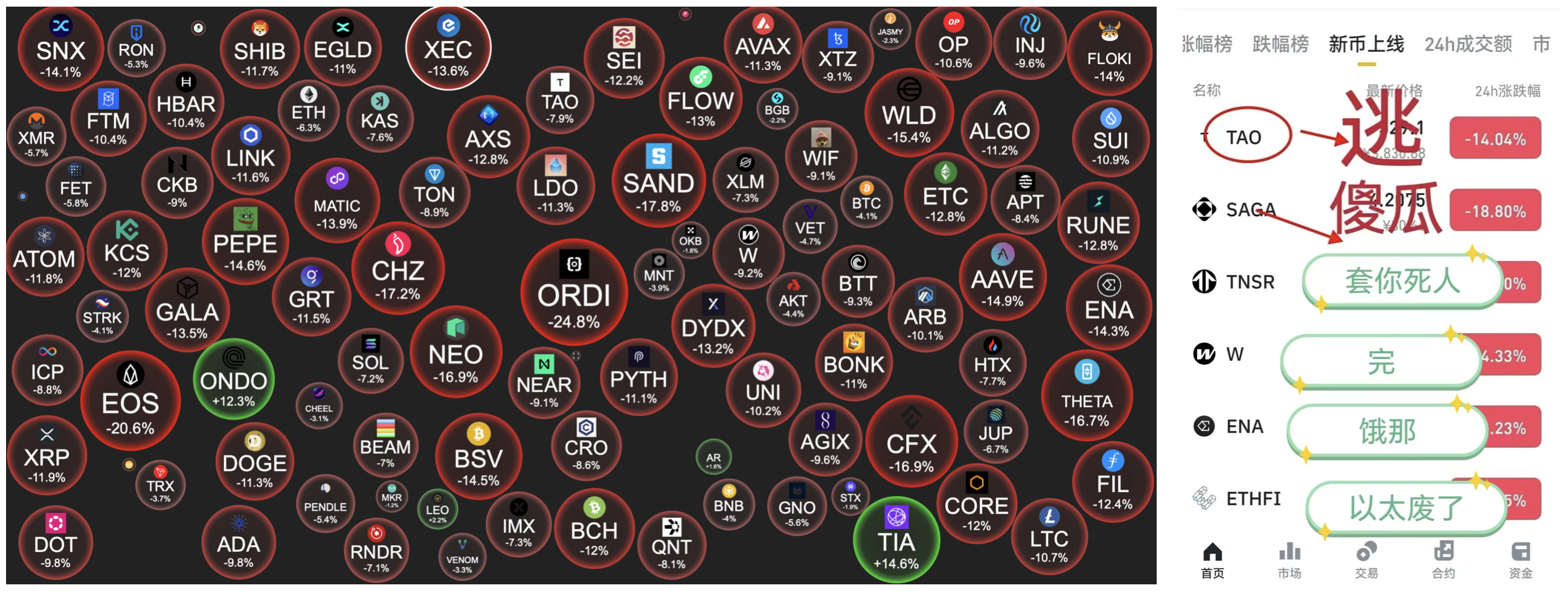 山寨币迎来「新519」，局势动荡、纳税大限谁才是主因？