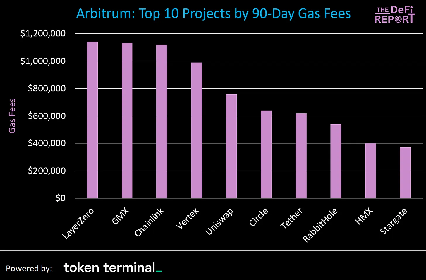 数据解读:以太坊一季度流出36亿美元,资金都去了哪里?