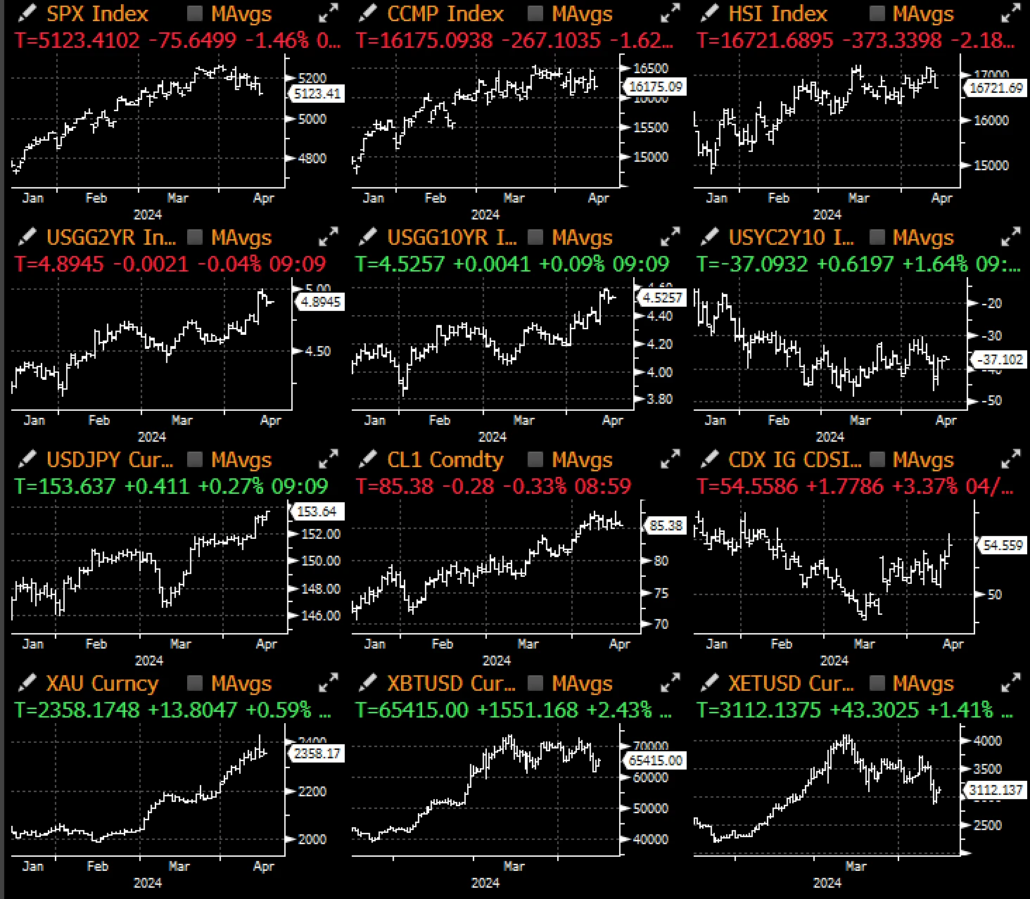 SignalPlus宏观分析特别版:每况愈下,一泻千里