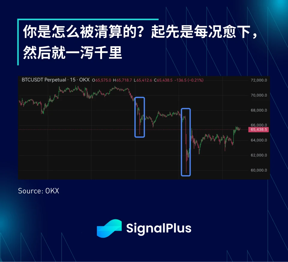 SignalPlus宏观分析特别版:每况愈下,一泻千里