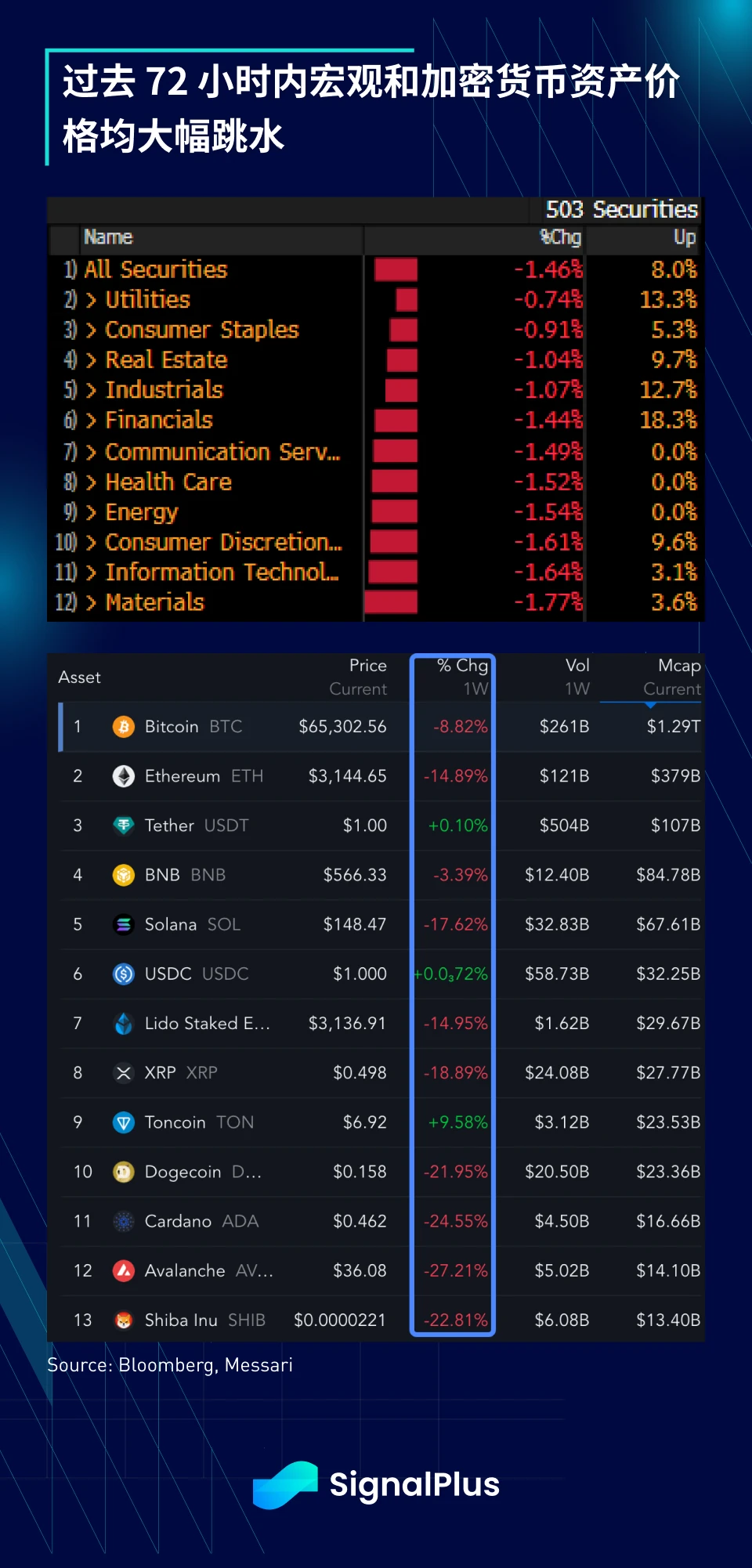 SignalPlus宏观分析特别版:每况愈下,一泻千里