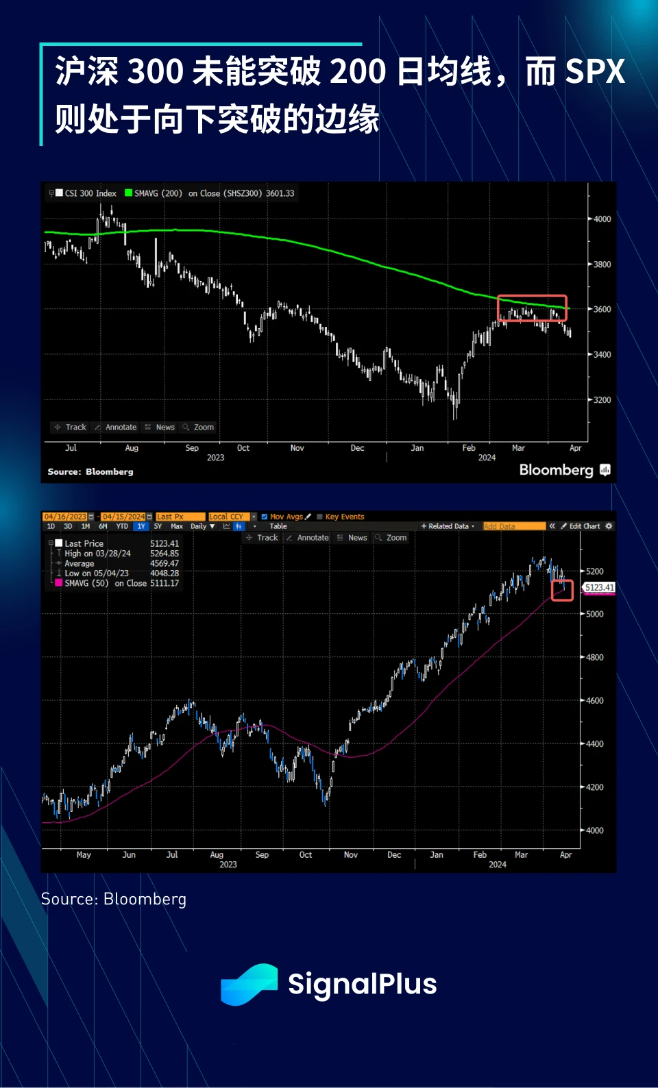 SignalPlus宏观分析特别版:每况愈下,一泻千里