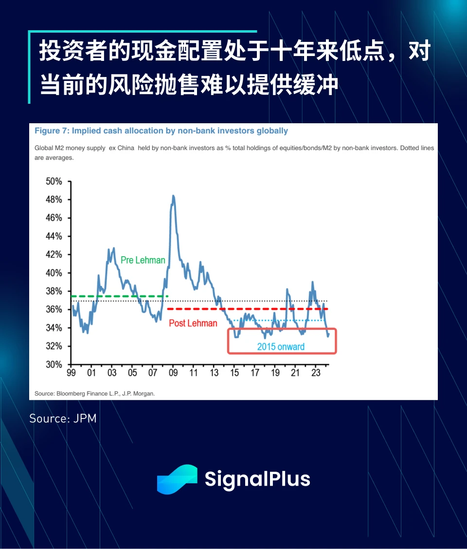 SignalPlus宏观分析特别版:每况愈下,一泻千里