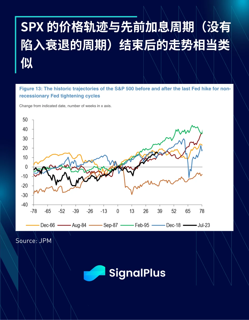 SignalPlus宏观分析特别版:每况愈下,一泻千里