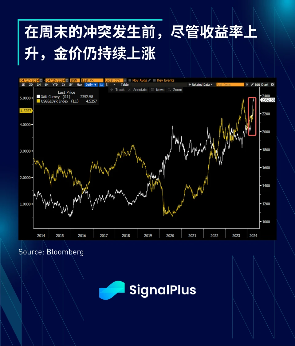 SignalPlus宏观分析特别版:每况愈下,一泻千里