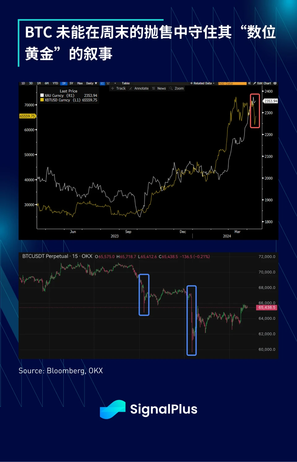 SignalPlus宏观分析特别版:每况愈下,一泻千里