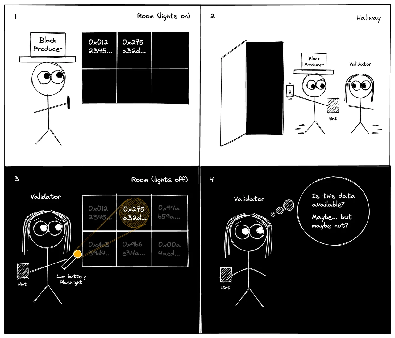 公链终局会是区块链模块化么?——以太坊模块化及Celestia学习
