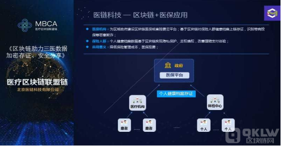 阐述当下区块链的定义和前景