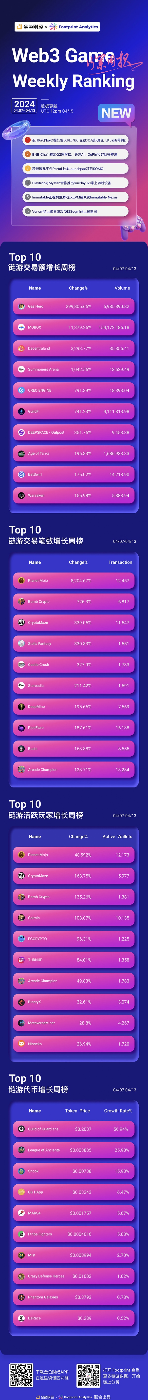 Web3 游戏周报（4.07-4.13）