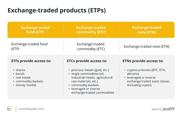 比特币ETF未获批:欧盟如何保持多元化加密货币投资的领先地位?