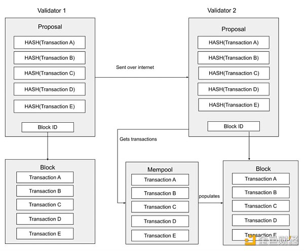 全景解析 Sei:并行 EVM 叙事的「头部玩家」