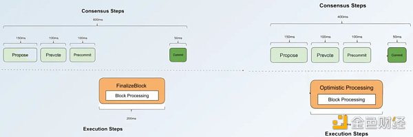 全景解析 Sei:并行 EVM 叙事的「头部玩家」