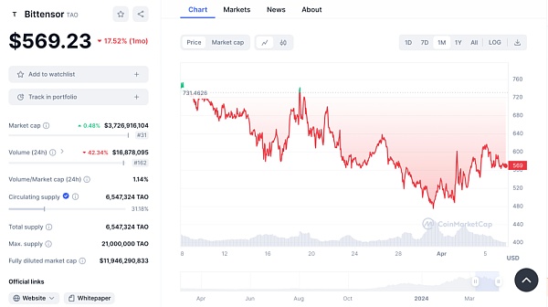 Bittensor：AI和机器学习的去中心化协议
