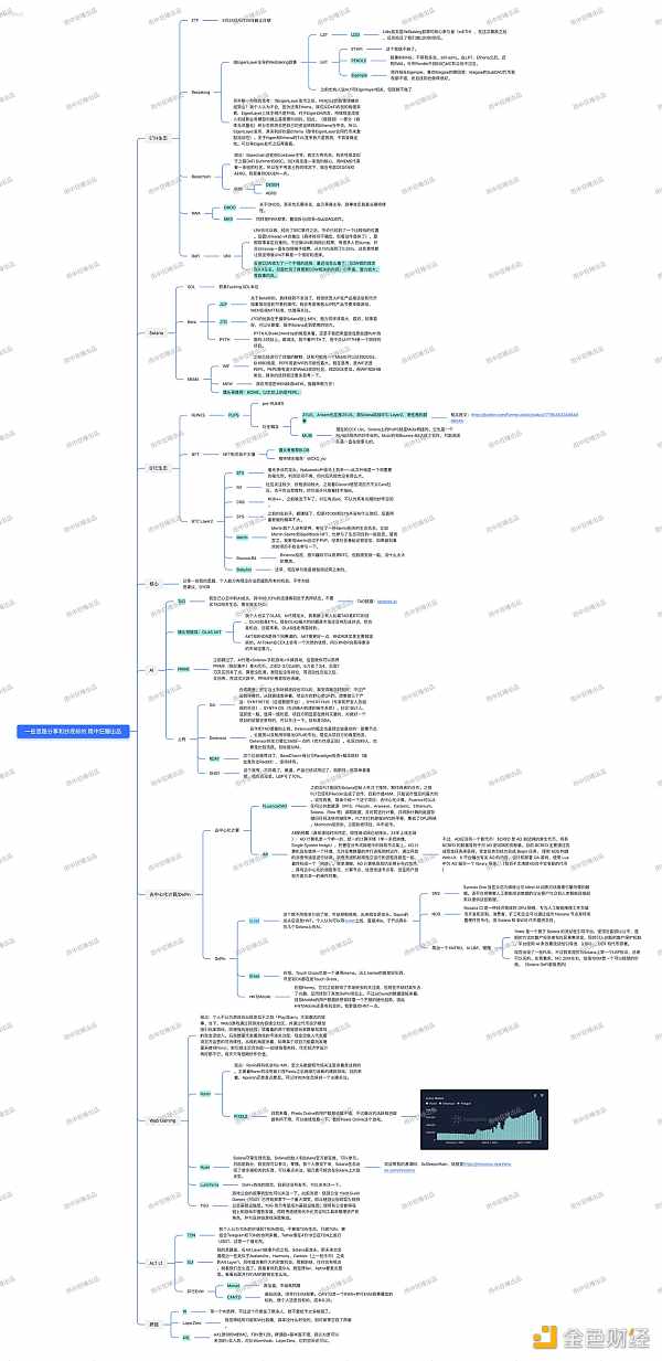 这次大跌之后该选择哪些标的