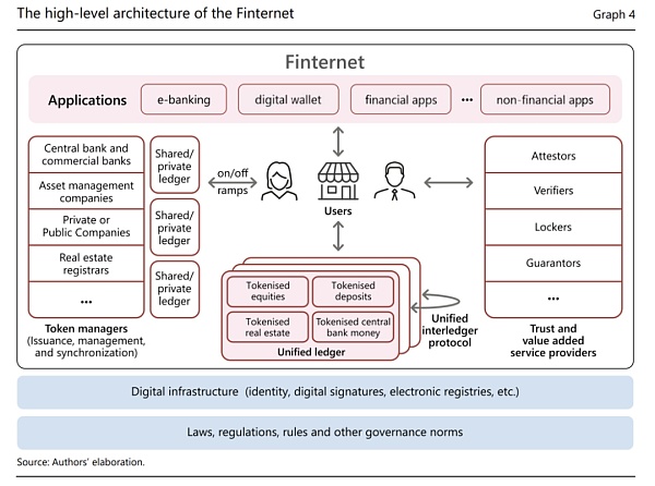 解析贝莱德 Blackrock 代币化基金 BUIDL:为 RWA 资产打开了通往 DeFi 的美丽新世界