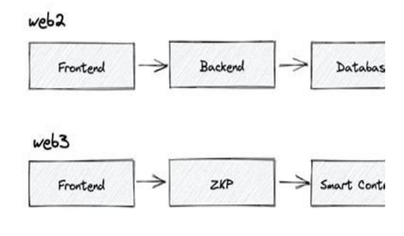 深度剖析web3.0的主要特点