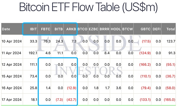 储蓄比特币：4年复合年化增长率72%