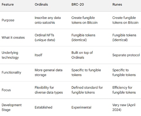 又一个不眠夜：比特币第四次减半后何去何从
