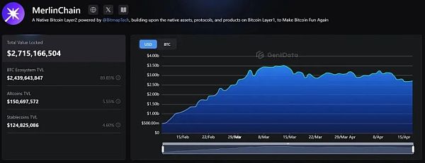 跟随时间线细度Merlin前传:罗马并非一日建成
