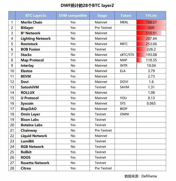 跟随时间线细度Merlin前传:罗马并非一日建成