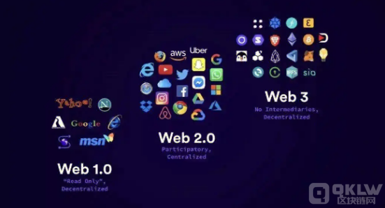 第三代互联网web3.0原力元宇宙发展前景剖析