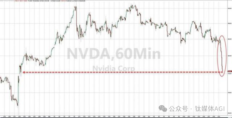 英伟达市值一夜蒸发超过1.5万亿，美国担忧 AI 热潮熄火