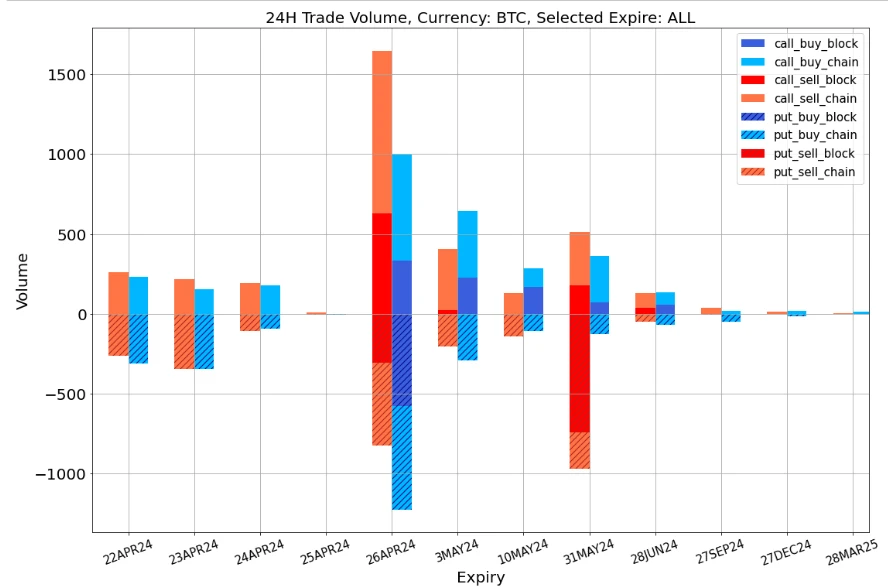 SignalPlus波动率专栏(20240422)：哑炮