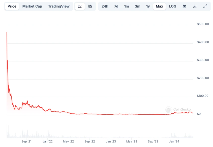 代币发行破局之道:如何打破「只跌不涨」魔咒?