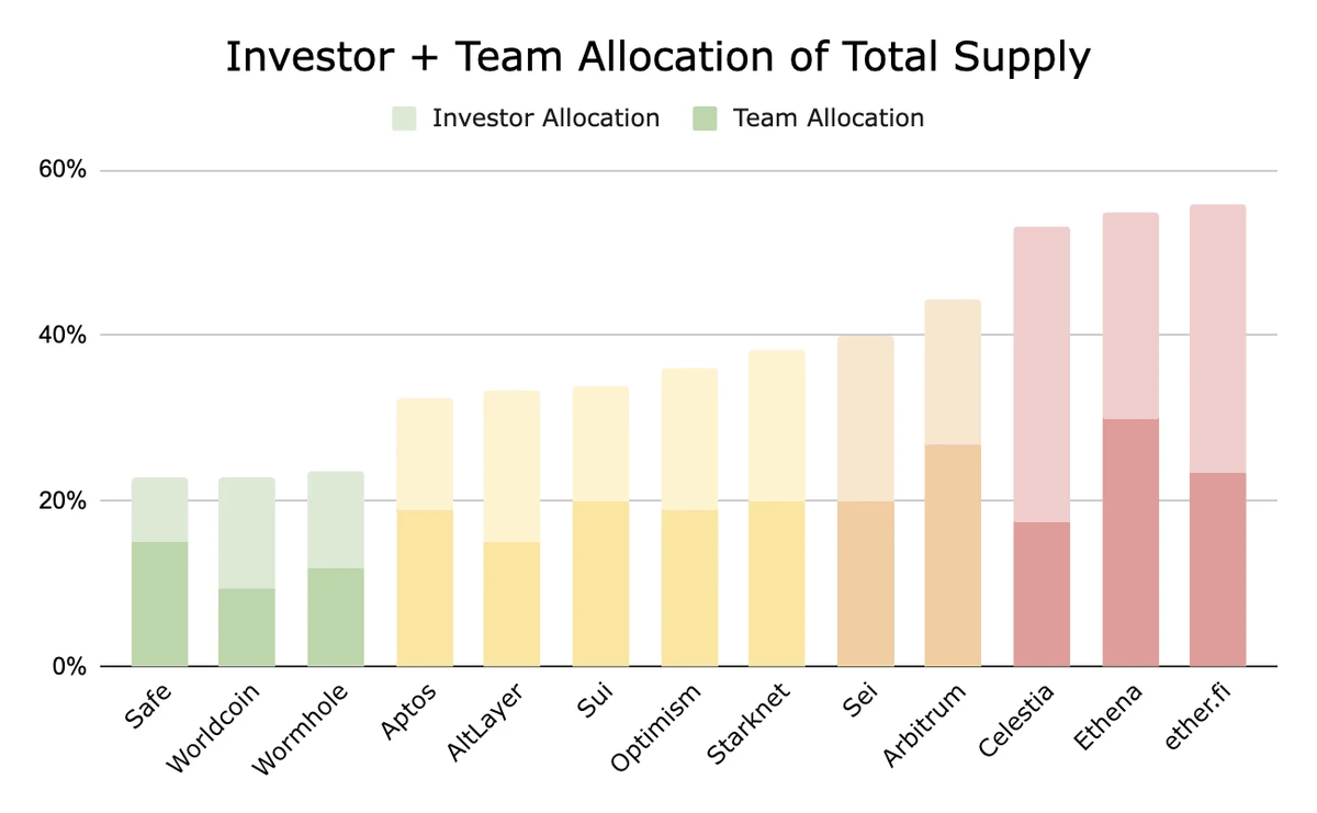 SAFE流通在即,速览经济模型及开盘预期