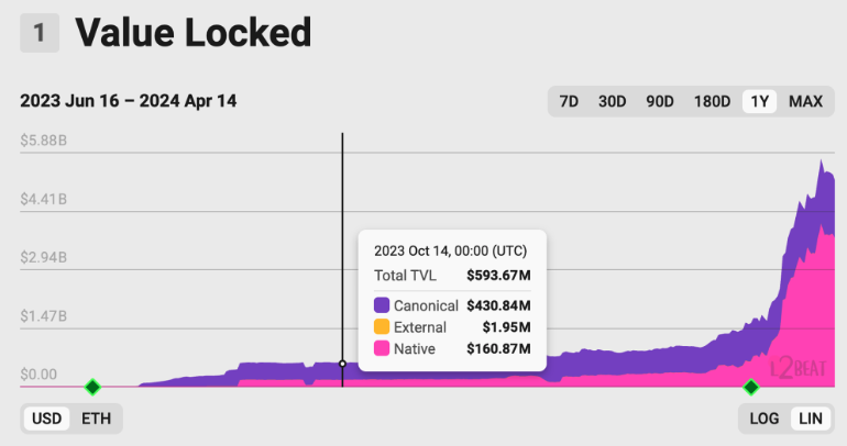 Base社交协议王国:消费者应用沉淀下的海量用户和数十亿TVL