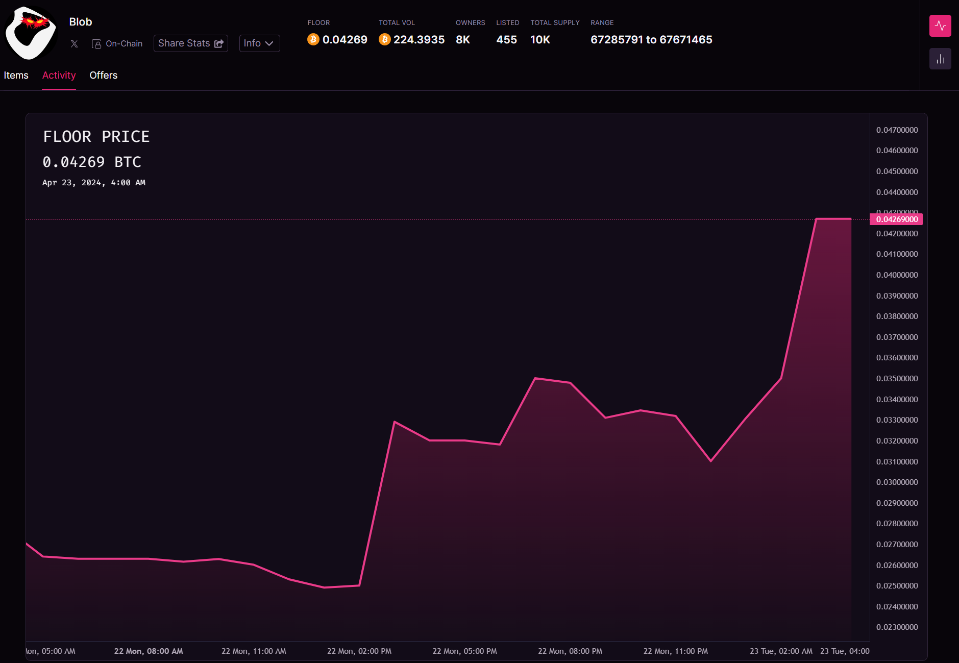 Blob联创公开喊话,「递归符文」要来了?