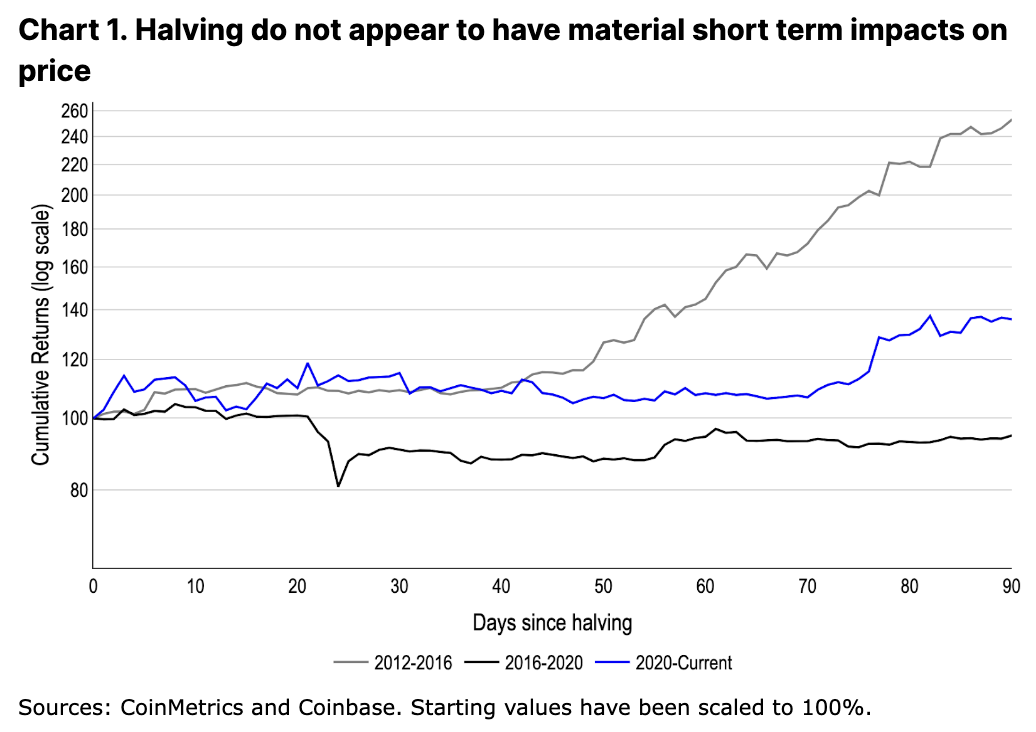 Coinbase:寻找下一个加密货币催化剂